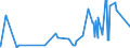 KN 0906 /Exporte /Einheit = Preise (Euro/Tonne) /Partnerland: Algerien /Meldeland: Eur27_2020 /0906:Zimt und ZimtblÃ¼ten