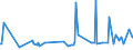 KN 0906 /Exporte /Einheit = Preise (Euro/Tonne) /Partnerland: Mauretanien /Meldeland: Eur27_2020 /0906:Zimt und ZimtblÃ¼ten
