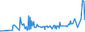 KN 0906 /Exporte /Einheit = Preise (Euro/Tonne) /Partnerland: Mali /Meldeland: Eur27_2020 /0906:Zimt und ZimtblÃ¼ten