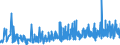 KN 0906 /Exporte /Einheit = Preise (Euro/Tonne) /Partnerland: Kap Verde /Meldeland: Eur27_2020 /0906:Zimt und ZimtblÃ¼ten