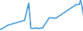 KN 0906 /Exporte /Einheit = Preise (Euro/Tonne) /Partnerland: Gambia /Meldeland: Eur27_2020 /0906:Zimt und ZimtblÃ¼ten
