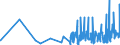 KN 0906 /Exporte /Einheit = Preise (Euro/Tonne) /Partnerland: Guinea-biss. /Meldeland: Eur27_2020 /0906:Zimt und ZimtblÃ¼ten