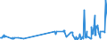 KN 0906 /Exporte /Einheit = Preise (Euro/Tonne) /Partnerland: Elfenbeink. /Meldeland: Eur27_2020 /0906:Zimt und ZimtblÃ¼ten