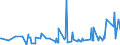 KN 0906 /Exporte /Einheit = Preise (Euro/Tonne) /Partnerland: Ghana /Meldeland: Eur27_2020 /0906:Zimt und ZimtblÃ¼ten