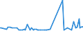 KN 0906 /Exporte /Einheit = Preise (Euro/Tonne) /Partnerland: Togo /Meldeland: Eur27_2020 /0906:Zimt und ZimtblÃ¼ten