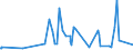 KN 0906 /Exporte /Einheit = Preise (Euro/Tonne) /Partnerland: Kamerun /Meldeland: Eur27_2020 /0906:Zimt und ZimtblÃ¼ten
