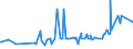 KN 0906 /Exporte /Einheit = Preise (Euro/Tonne) /Partnerland: Zentralaf.republik /Meldeland: Eur27_2020 /0906:Zimt und ZimtblÃ¼ten