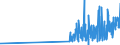 KN 0906 /Exporte /Einheit = Preise (Euro/Tonne) /Partnerland: S.tome /Meldeland: Eur27_2020 /0906:Zimt und ZimtblÃ¼ten