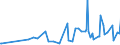 KN 0906 /Exporte /Einheit = Preise (Euro/Tonne) /Partnerland: Kongo /Meldeland: Eur27_2020 /0906:Zimt und ZimtblÃ¼ten