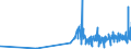 KN 0906 /Exporte /Einheit = Preise (Euro/Tonne) /Partnerland: Dem. Rep. Kongo /Meldeland: Eur27_2020 /0906:Zimt und ZimtblÃ¼ten