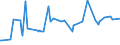 CN 09072000 /Exports /Unit = Prices (Euro/ton) /Partner: Turkey /Reporter: Eur27_2020 /09072000:Cloves, Whole Fruit, Cloves and Stems, Crushed or Ground