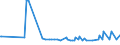 CN 09072000 /Exports /Unit = Prices (Euro/ton) /Partner: Moldova /Reporter: Eur27_2020 /09072000:Cloves, Whole Fruit, Cloves and Stems, Crushed or Ground