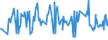 CN 09072000 /Exports /Unit = Prices (Euro/ton) /Partner: Greenland /Reporter: Eur27_2020 /09072000:Cloves, Whole Fruit, Cloves and Stems, Crushed or Ground