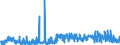 KN 0907 /Exporte /Einheit = Preise (Euro/Tonne) /Partnerland: Niederlande /Meldeland: Eur27_2020 /0907:GewÃ¼rznelken, Mutternelken und Nelkenstiele
