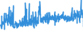 KN 0907 /Exporte /Einheit = Preise (Euro/Tonne) /Partnerland: Italien /Meldeland: Eur27_2020 /0907:GewÃ¼rznelken, Mutternelken und Nelkenstiele