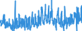KN 0907 /Exporte /Einheit = Preise (Euro/Tonne) /Partnerland: Irland /Meldeland: Eur27_2020 /0907:GewÃ¼rznelken, Mutternelken und Nelkenstiele