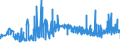KN 0907 /Exporte /Einheit = Preise (Euro/Tonne) /Partnerland: Griechenland /Meldeland: Eur27_2020 /0907:GewÃ¼rznelken, Mutternelken und Nelkenstiele