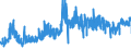KN 0907 /Exporte /Einheit = Preise (Euro/Tonne) /Partnerland: Portugal /Meldeland: Eur27_2020 /0907:GewÃ¼rznelken, Mutternelken und Nelkenstiele