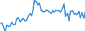 KN 0907 /Exporte /Einheit = Preise (Euro/Tonne) /Partnerland: Ver.koenigreich(Nordirland) /Meldeland: Eur27_2020 /0907:GewÃ¼rznelken, Mutternelken und Nelkenstiele