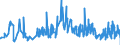KN 0907 /Exporte /Einheit = Preise (Euro/Tonne) /Partnerland: Luxemburg /Meldeland: Eur27_2020 /0907:GewÃ¼rznelken, Mutternelken und Nelkenstiele