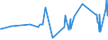 KN 0907 /Exporte /Einheit = Preise (Euro/Tonne) /Partnerland: Ceuta /Meldeland: Eur27_2020 /0907:GewÃ¼rznelken, Mutternelken und Nelkenstiele