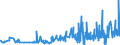 KN 0907 /Exporte /Einheit = Preise (Euro/Tonne) /Partnerland: Island /Meldeland: Eur27_2020 /0907:GewÃ¼rznelken, Mutternelken und Nelkenstiele