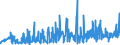 KN 0907 /Exporte /Einheit = Preise (Euro/Tonne) /Partnerland: Finnland /Meldeland: Eur27_2020 /0907:GewÃ¼rznelken, Mutternelken und Nelkenstiele