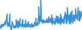 KN 0907 /Exporte /Einheit = Preise (Euro/Tonne) /Partnerland: Schweiz /Meldeland: Eur27_2020 /0907:GewÃ¼rznelken, Mutternelken und Nelkenstiele
