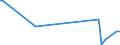 KN 0907 /Exporte /Einheit = Preise (Euro/Tonne) /Partnerland: Andorra /Meldeland: Eur27_2020 /0907:GewÃ¼rznelken, Mutternelken und Nelkenstiele