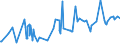 KN 0907 /Exporte /Einheit = Preise (Euro/Tonne) /Partnerland: Tuerkei /Meldeland: Eur27_2020 /0907:GewÃ¼rznelken, Mutternelken und Nelkenstiele