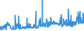 KN 0907 /Exporte /Einheit = Preise (Euro/Tonne) /Partnerland: Estland /Meldeland: Eur27_2020 /0907:GewÃ¼rznelken, Mutternelken und Nelkenstiele