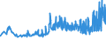 KN 0907 /Exporte /Einheit = Preise (Euro/Tonne) /Partnerland: Lettland /Meldeland: Eur27_2020 /0907:GewÃ¼rznelken, Mutternelken und Nelkenstiele