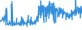 KN 0907 /Exporte /Einheit = Preise (Euro/Tonne) /Partnerland: Polen /Meldeland: Eur27_2020 /0907:GewÃ¼rznelken, Mutternelken und Nelkenstiele