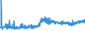 KN 0907 /Exporte /Einheit = Preise (Euro/Tonne) /Partnerland: Tschechien /Meldeland: Eur27_2020 /0907:GewÃ¼rznelken, Mutternelken und Nelkenstiele