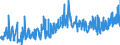 KN 0907 /Exporte /Einheit = Preise (Euro/Tonne) /Partnerland: Slowakei /Meldeland: Eur27_2020 /0907:GewÃ¼rznelken, Mutternelken und Nelkenstiele