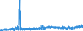 KN 0907 /Exporte /Einheit = Preise (Euro/Tonne) /Partnerland: Ungarn /Meldeland: Eur27_2020 /0907:GewÃ¼rznelken, Mutternelken und Nelkenstiele