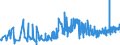 KN 0907 /Exporte /Einheit = Preise (Euro/Tonne) /Partnerland: Rumaenien /Meldeland: Eur27_2020 /0907:GewÃ¼rznelken, Mutternelken und Nelkenstiele
