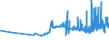 KN 0907 /Exporte /Einheit = Preise (Euro/Tonne) /Partnerland: Bulgarien /Meldeland: Eur27_2020 /0907:GewÃ¼rznelken, Mutternelken und Nelkenstiele