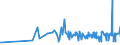 KN 0907 /Exporte /Einheit = Preise (Euro/Tonne) /Partnerland: Albanien /Meldeland: Eur27_2020 /0907:GewÃ¼rznelken, Mutternelken und Nelkenstiele