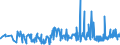 KN 0907 /Exporte /Einheit = Preise (Euro/Tonne) /Partnerland: Ukraine /Meldeland: Eur27_2020 /0907:GewÃ¼rznelken, Mutternelken und Nelkenstiele