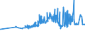 KN 0907 /Exporte /Einheit = Preise (Euro/Tonne) /Partnerland: Weissrussland /Meldeland: Eur27_2020 /0907:GewÃ¼rznelken, Mutternelken und Nelkenstiele