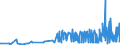 KN 0907 /Exporte /Einheit = Preise (Euro/Tonne) /Partnerland: Moldau /Meldeland: Eur27_2020 /0907:GewÃ¼rznelken, Mutternelken und Nelkenstiele