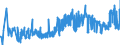 KN 0907 /Exporte /Einheit = Preise (Euro/Tonne) /Partnerland: Russland /Meldeland: Eur27_2020 /0907:GewÃ¼rznelken, Mutternelken und Nelkenstiele