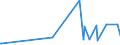 KN 0907 /Exporte /Einheit = Preise (Euro/Tonne) /Partnerland: Armenien /Meldeland: Eur27_2020 /0907:GewÃ¼rznelken, Mutternelken und Nelkenstiele