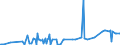 KN 0907 /Exporte /Einheit = Preise (Euro/Tonne) /Partnerland: Kasachstan /Meldeland: Eur27_2020 /0907:GewÃ¼rznelken, Mutternelken und Nelkenstiele