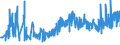 KN 0907 /Exporte /Einheit = Preise (Euro/Tonne) /Partnerland: Kroatien /Meldeland: Eur27_2020 /0907:GewÃ¼rznelken, Mutternelken und Nelkenstiele