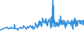 KN 0907 /Exporte /Einheit = Preise (Euro/Tonne) /Partnerland: Bosn.-herzegowina /Meldeland: Eur27_2020 /0907:GewÃ¼rznelken, Mutternelken und Nelkenstiele