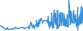 KN 0907 /Exporte /Einheit = Preise (Euro/Tonne) /Partnerland: Ehem.jug.rep.mazed /Meldeland: Eur27_2020 /0907:GewÃ¼rznelken, Mutternelken und Nelkenstiele