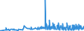 KN 0907 /Exporte /Einheit = Preise (Euro/Tonne) /Partnerland: Serbien /Meldeland: Eur27_2020 /0907:GewÃ¼rznelken, Mutternelken und Nelkenstiele