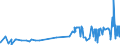KN 0907 /Exporte /Einheit = Preise (Euro/Tonne) /Partnerland: Marokko /Meldeland: Eur27_2020 /0907:GewÃ¼rznelken, Mutternelken und Nelkenstiele